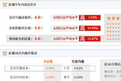 手机淘宝店铺评分在哪里看？评分低了有什么坏处吗