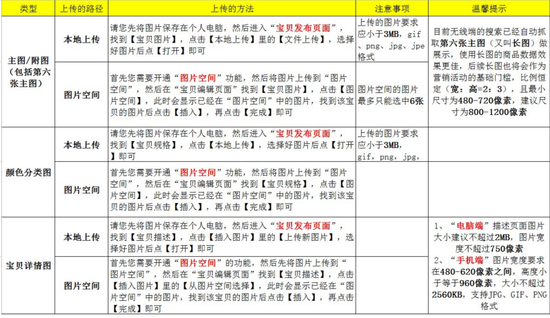 淘宝网店怎么上传宝贝图片？实操技巧分享