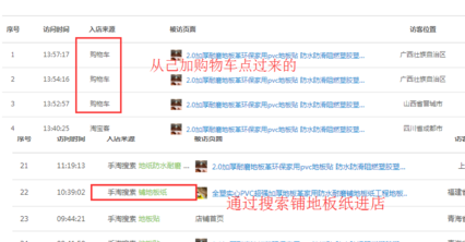 淘宝流量画像是哪些来源？怎么分析流量画像