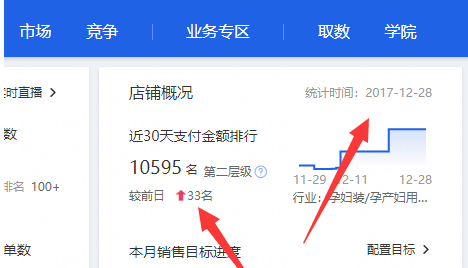 开网店怎么看店铺在第几层级？实操查看步骤