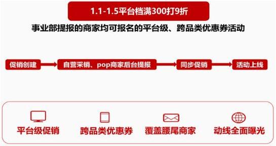 京东年货节报名流程和规则是什么？详细解析