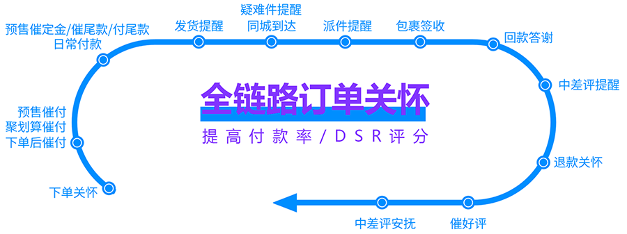 开网店双11怎么引流？大促前该如何做