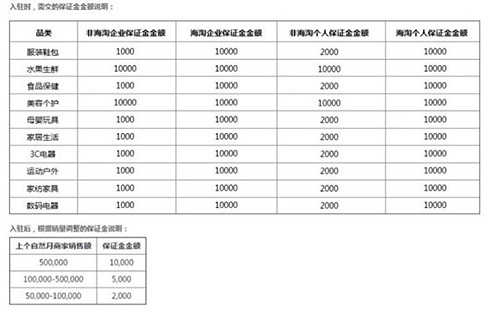 拼多多保证金怎么交？押金必须交吗