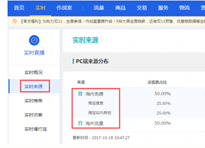 淘宝生意参谋实时流量数如何计算？实时流量数怎么看