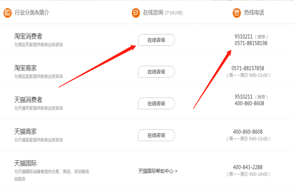 淘宝投诉电话是多少？如何投诉淘宝商家