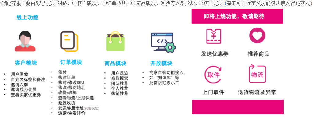 淘宝千牛智能客服插件是哪些？怎么添加