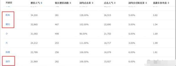 手淘首页是指哪里？怎么增加此访客