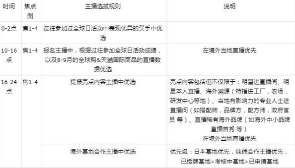 淘宝直播全球宠粉节招商要求是哪些？活动相关问答锦集