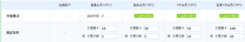 淘宝联盟户关系管理怎样添加会员？会员要注意什么事项