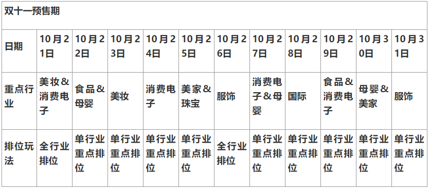 2020年淘宝直播11.11预售规定是怎样的