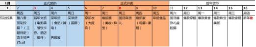 2020年淘宝直播年货节如何玩转？总裁饭局规定是哪些