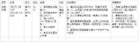 2020年淘宝直播年货节如何玩转？总裁饭局规定是哪些