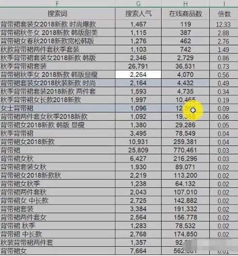 淘宝精准长尾词是什么意思？用什么工具找比较好