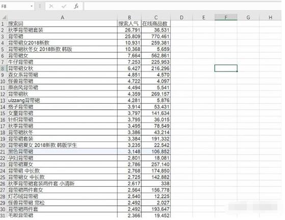 淘宝精准长尾词是什么意思？用什么工具找比较好