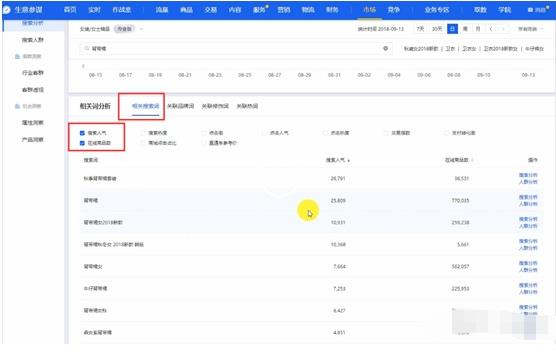 淘宝精准长尾词是什么意思？用什么工具找比较好