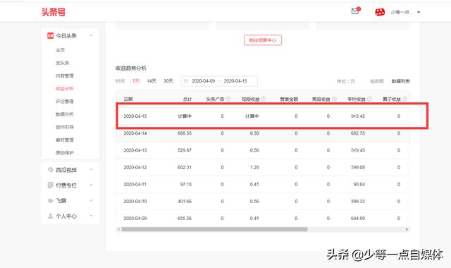 今日头条阅读过万，为什么还没有广告收益