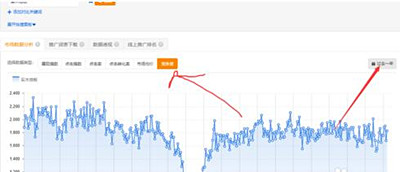 淘宝直通车怎么看竞争指数？淘宝直通车有什么竞争分析方法