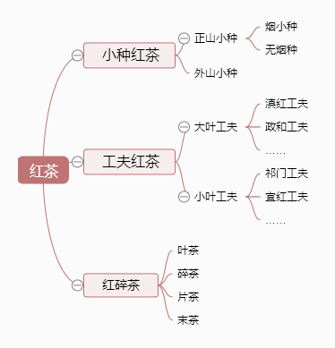 红茶的种类