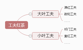 红茶的种类