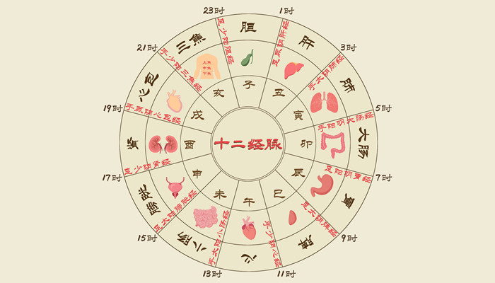 子夜是指现在的什么时间几点到几点 子夜是指什么时候几点